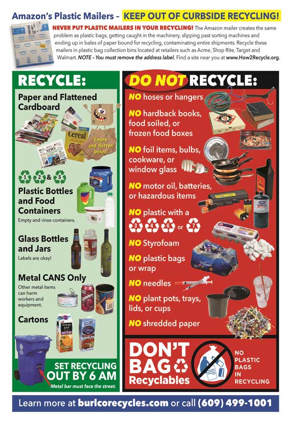 Recycling poster